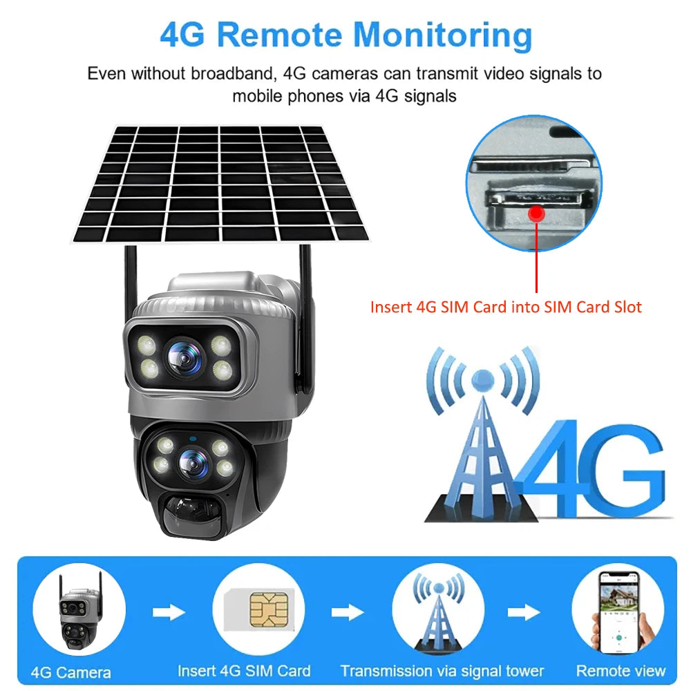 4G Solar Security Camera | Dual Lens 4K 8MP | PIR Human Detection, Night Vision, No Monthly Fees